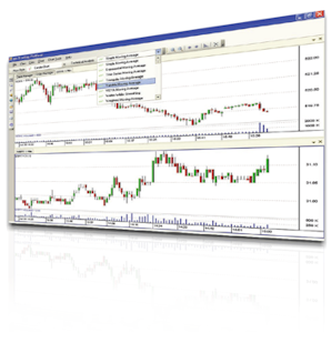 M4 Trading Platform - Financial Charts